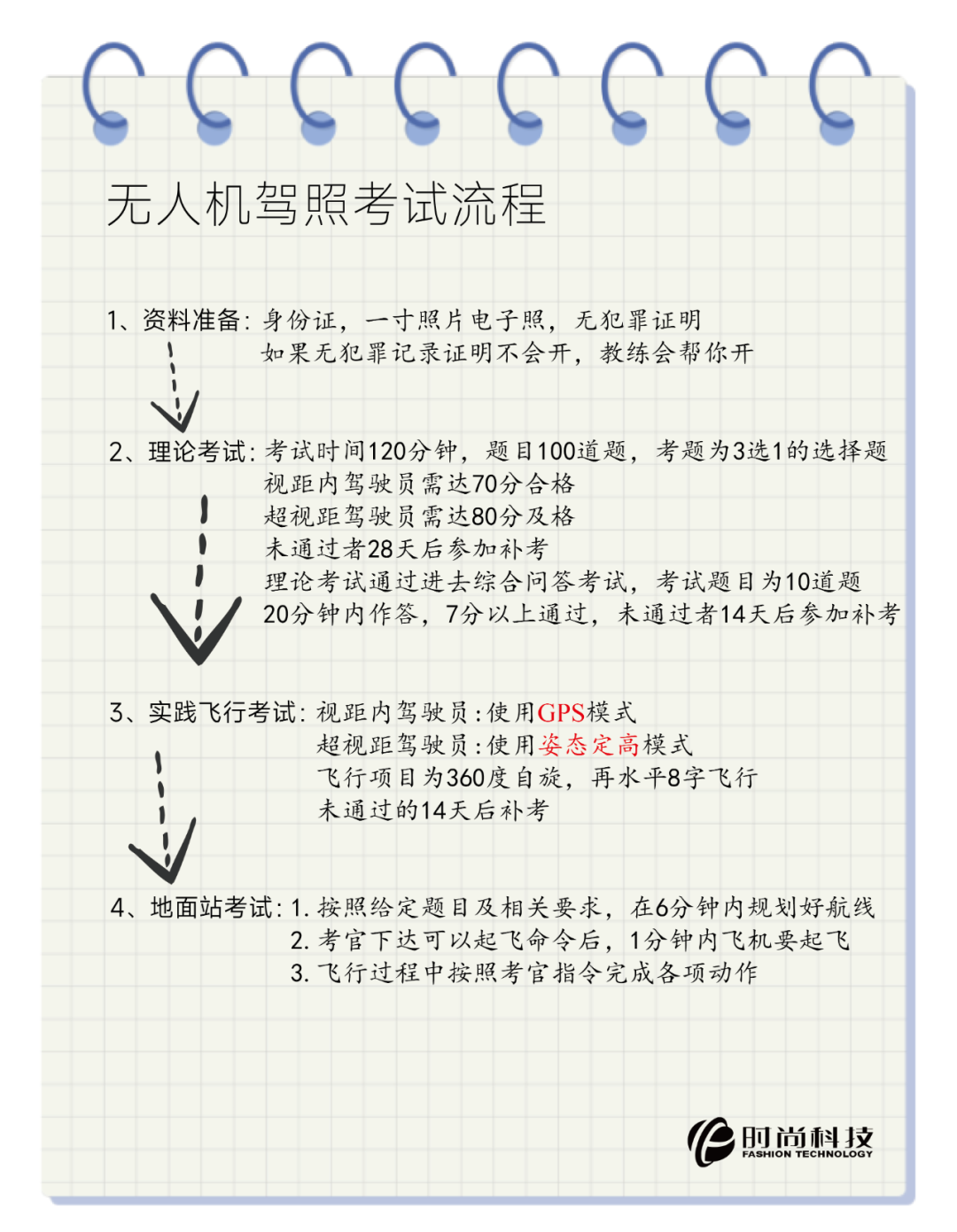 人工智能发展